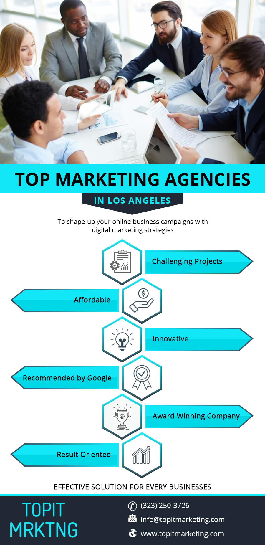 Infography - Top It Marketing Inc - 25 - 08 - 2020